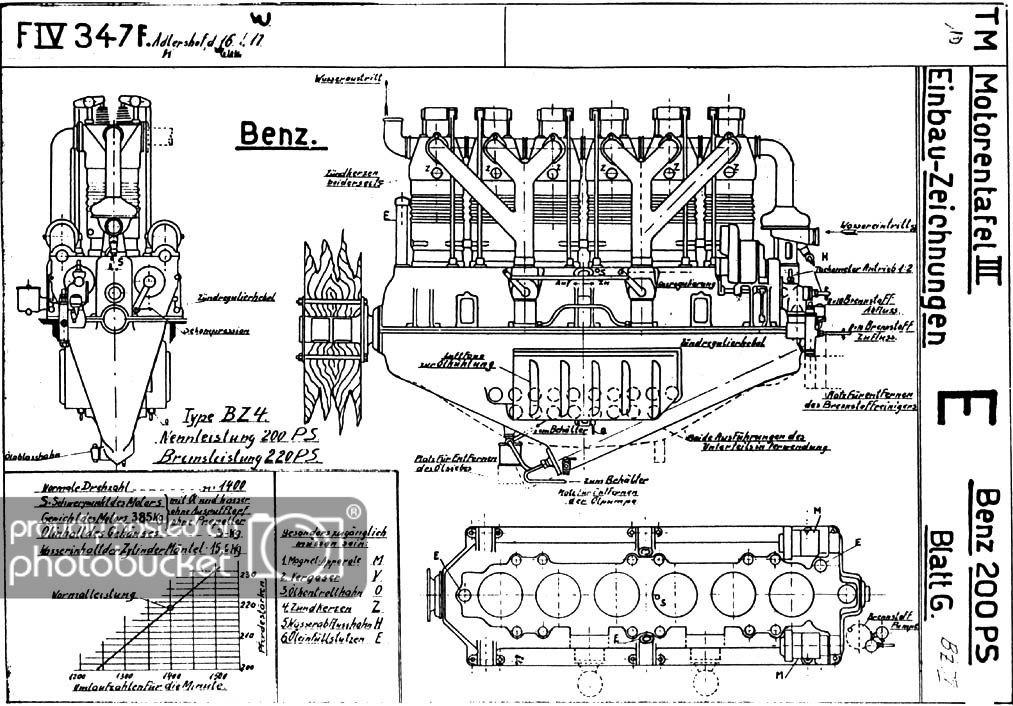 Benz Bz.IV |aircraft investigation|aircraft engines